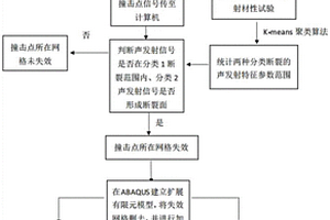 開裂損傷透榫節(jié)點剛度與承載力評估方法