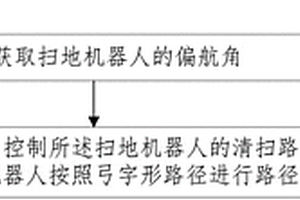 掃地機(jī)器人的路徑清掃方法、裝置及系統(tǒng)