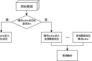 基于緩存空間的航跡管理系統(tǒng)及方法