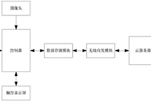 自助售藥機(jī)系統(tǒng)及其方法