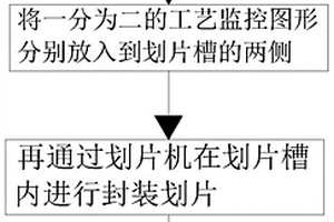 硅片級劃片槽的封裝方法