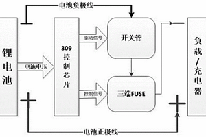 鋰電池二級過壓防過充保護系統(tǒng)及控制方法