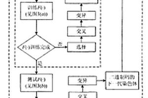 通用的數(shù)據(jù)驅(qū)動的軟件和系統(tǒng)可靠性模型及參數(shù)優(yōu)化方法