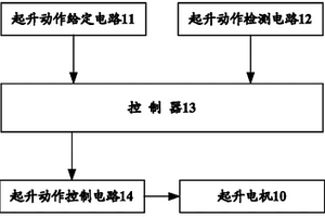 制動器失效的保護方法、保護裝置、保護系統(tǒng)及起重機