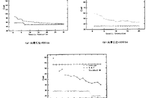 基于分檔BloomFilter結構的查詢方法