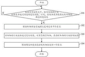 車輛自動駕駛安全管理方法及系統(tǒng)