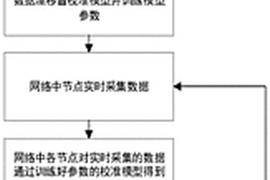 分布式無線傳感器網(wǎng)絡數(shù)據(jù)漂移盲校準方法