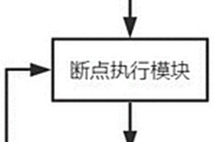 數(shù)據(jù)質(zhì)量保證制造系統(tǒng)及方法