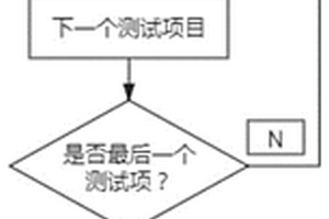 自動(dòng)化IC測(cè)試的在線監(jiān)測(cè)和分析方法