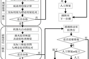 軌道車輛玻璃自動(dòng)粘接前處理監(jiān)控方法