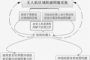 針對地震災區(qū)通信失效區(qū)域的地圖構(gòu)建系統(tǒng)及其構(gòu)建方法