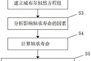 基于應(yīng)力分析的主軸軸承壽命預(yù)測和可靠性評估方法