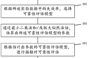 多孔徑電連接器的接觸可靠性評估方法和評估系統(tǒng)