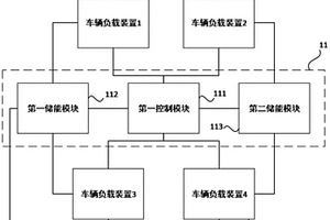 冗余供電控制系統(tǒng)及方法