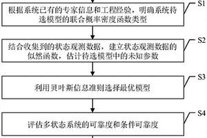 考慮狀態(tài)轉(zhuǎn)移相關(guān)性的多狀態(tài)系統(tǒng)可靠度評估方法