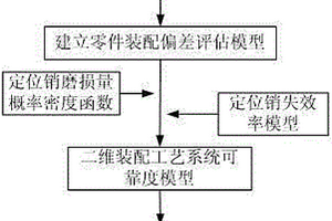 二維裝配工藝系統(tǒng)可靠度計(jì)算方法