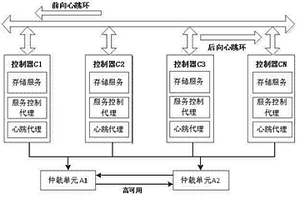 軟硬件協(xié)同的多控制器磁盤陣列設(shè)計方法