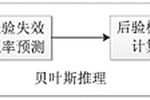 強(qiáng)電磁脈沖下柴油發(fā)動機(jī)電控系統(tǒng)薄弱環(huán)節(jié)識別方法