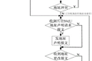 儲能電池管理系統(tǒng)的地址分配方法