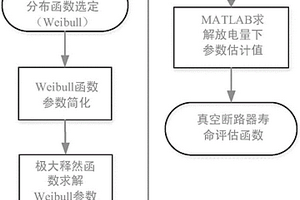 開關柜真空斷路器壽命評估方法