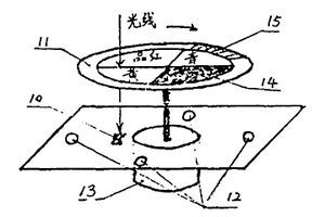 II型點(diǎn)測光色彩密度分析控制裝置