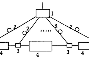 光纖光柵傳感扇形子網(wǎng)模塊