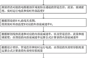 鉑金通道壽命的估算方法及系統(tǒng)