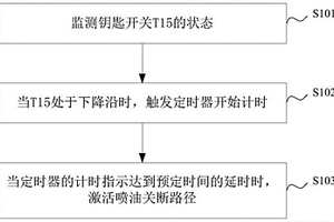 發(fā)動機安全停車系統(tǒng)及其噴油關(guān)斷方法、裝置