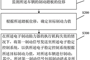 制動(dòng)控制方法、裝置及系統(tǒng)