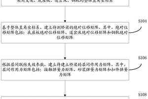 軌面映射模型的建立方法及裝置