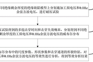 基于耐壓等效分析的電力電纜耐壓測試方法、裝置及終端