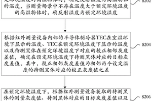 校正溫度的確定方法及裝置、存儲介質、電子裝置