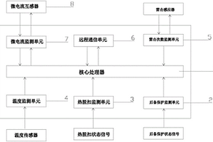 DPS智能終端單元