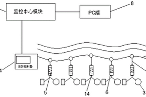 火災(zāi)報(bào)警及自動(dòng)滅火系統(tǒng)