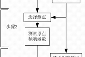 基于非接觸測振與仿真計算的高頻葉片模態(tài)分析方法