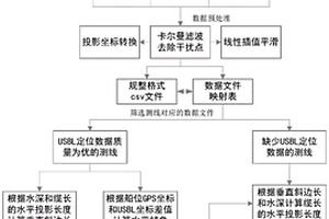 拖體水下定位信息估計方法