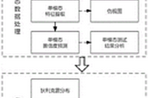 基于多模態(tài)生理數(shù)據(jù)的心理量表置信度評估方法及系統(tǒng)