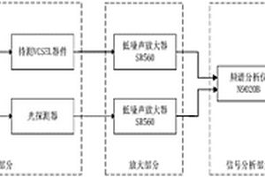 基于低頻噪聲與加速老化試驗相結(jié)合的VCSEL預(yù)篩選方法