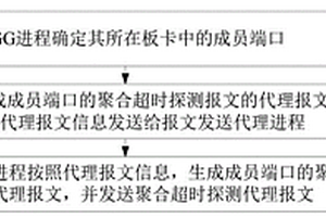 聚合超時(shí)保護(hù)方法、框式設(shè)備、盒式設(shè)備及存儲(chǔ)介質(zhì)