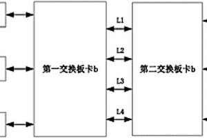 RapidIO總線可重配置的設(shè)計方法及系統(tǒng)