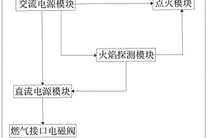 高安全性交流式灶具的再生點(diǎn)火系統(tǒng)