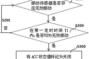 車載GPS設(shè)備自動省電的方法、裝置及設(shè)備