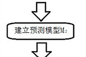 電熱傳感器互校正的鋰電池健康狀態(tài)估計方法