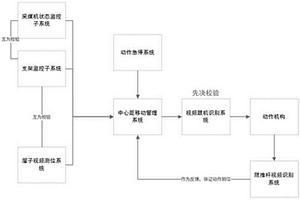 急傾斜煤礦井下的自動化支架的中心距管理系統(tǒng)及方法