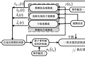 一類非線性系統(tǒng)自適應(yīng)模糊容錯控制方法