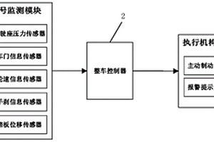 基于線控制動(dòng)技術(shù)的溜車保護(hù)系統(tǒng)及方法