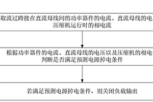 空調(diào)系統(tǒng)斷電保護(hù)的控制方法、裝置及空調(diào)器