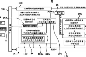 工程機械的遠程維護決策系統(tǒng)及方法