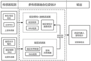 基于雙層濾波框架的高精度里程估計(jì)方法