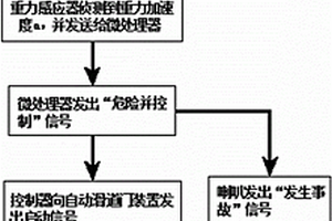 轉(zhuǎn)爐氧槍防墜落裝置